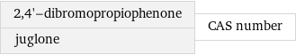 2, 4'-dibromopropiophenone juglone | CAS number