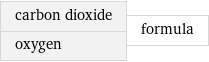 carbon dioxide oxygen | formula