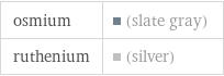 osmium | (slate gray) ruthenium | (silver)