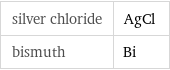 silver chloride | AgCl bismuth | Bi