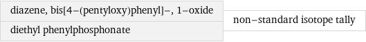 diazene, bis[4-(pentyloxy)phenyl]-, 1-oxide diethyl phenylphosphonate | non-standard isotope tally