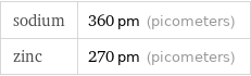 sodium | 360 pm (picometers) zinc | 270 pm (picometers)