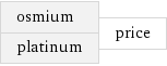 osmium platinum | price