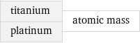 titanium platinum | atomic mass