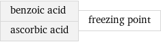 benzoic acid ascorbic acid | freezing point