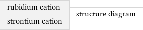 rubidium cation strontium cation | structure diagram