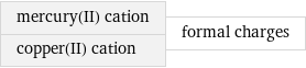 mercury(II) cation copper(II) cation | formal charges