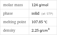 molar mass | 124 g/mol phase | solid (at STP) melting point | 107.85 °C density | 2.25 g/cm^3