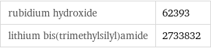 rubidium hydroxide | 62393 lithium bis(trimethylsilyl)amide | 2733832