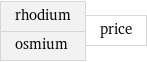 rhodium osmium | price