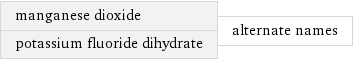manganese dioxide potassium fluoride dihydrate | alternate names