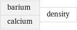 barium calcium | density