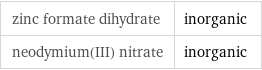 zinc formate dihydrate | inorganic neodymium(III) nitrate | inorganic