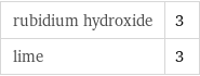 rubidium hydroxide | 3 lime | 3