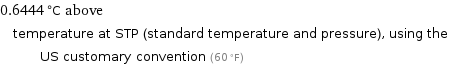 0.6444 °C above temperature at STP (standard temperature and pressure), using the US customary convention (60 °F)