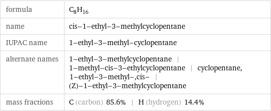 formula | C_8H_16 name | cis-1-ethyl-3-methylcyclopentane IUPAC name | 1-ethyl-3-methyl-cyclopentane alternate names | 1-ethyl-3-methylcyclopentane | 1-methyl-cis-3-ethylcyclopentane | cyclopentane, 1-ethyl-3-methyl-, cis- | (Z)-1-ethyl-3-methylcyclopentane mass fractions | C (carbon) 85.6% | H (hydrogen) 14.4%