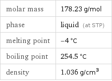 molar mass | 178.23 g/mol phase | liquid (at STP) melting point | -4 °C boiling point | 254.5 °C density | 1.036 g/cm^3