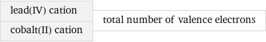 lead(IV) cation cobalt(II) cation | total number of valence electrons