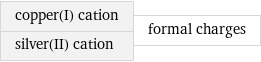 copper(I) cation silver(II) cation | formal charges