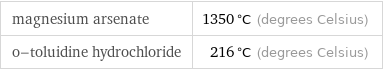 magnesium arsenate | 1350 °C (degrees Celsius) o-toluidine hydrochloride | 216 °C (degrees Celsius)