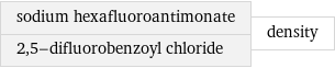 sodium hexafluoroantimonate 2, 5-difluorobenzoyl chloride | density