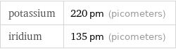 potassium | 220 pm (picometers) iridium | 135 pm (picometers)