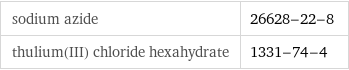 sodium azide | 26628-22-8 thulium(III) chloride hexahydrate | 1331-74-4