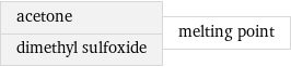 acetone dimethyl sulfoxide | melting point