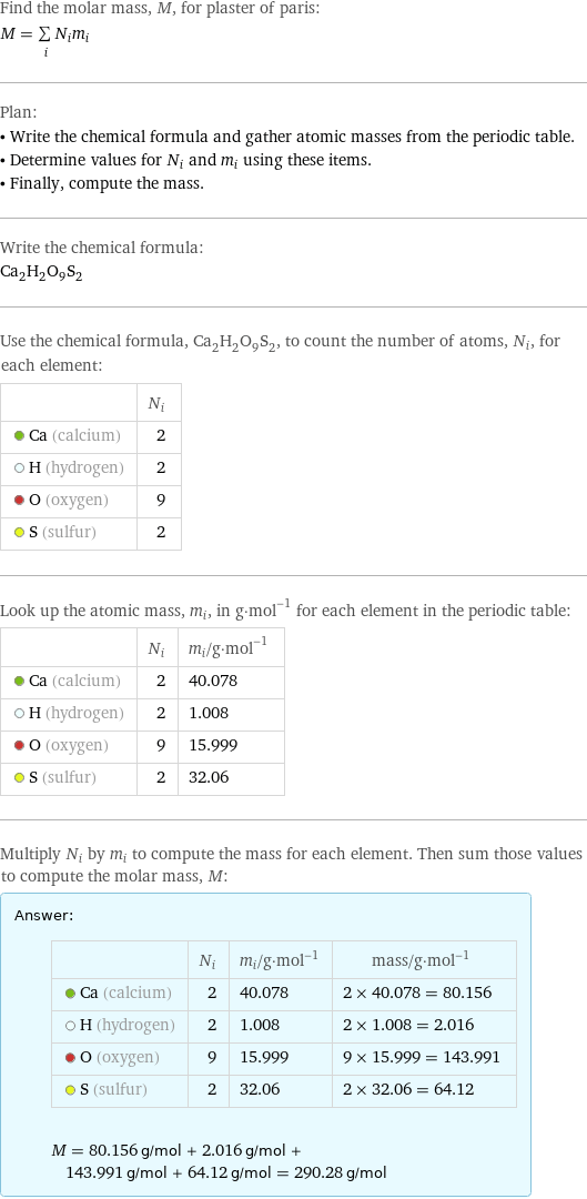 Find the molar mass, M, for plaster of paris: M = sum _iN_im_i Plan: • Write the chemical formula and gather atomic masses from the periodic table. • Determine values for N_i and m_i using these items. • Finally, compute the mass. Write the chemical formula: Ca_2H_2O_9S_2 Use the chemical formula, Ca_2H_2O_9S_2, to count the number of atoms, N_i, for each element:  | N_i  Ca (calcium) | 2  H (hydrogen) | 2  O (oxygen) | 9  S (sulfur) | 2 Look up the atomic mass, m_i, in g·mol^(-1) for each element in the periodic table:  | N_i | m_i/g·mol^(-1)  Ca (calcium) | 2 | 40.078  H (hydrogen) | 2 | 1.008  O (oxygen) | 9 | 15.999  S (sulfur) | 2 | 32.06 Multiply N_i by m_i to compute the mass for each element. Then sum those values to compute the molar mass, M: Answer: |   | | N_i | m_i/g·mol^(-1) | mass/g·mol^(-1)  Ca (calcium) | 2 | 40.078 | 2 × 40.078 = 80.156  H (hydrogen) | 2 | 1.008 | 2 × 1.008 = 2.016  O (oxygen) | 9 | 15.999 | 9 × 15.999 = 143.991  S (sulfur) | 2 | 32.06 | 2 × 32.06 = 64.12  M = 80.156 g/mol + 2.016 g/mol + 143.991 g/mol + 64.12 g/mol = 290.28 g/mol