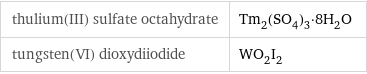 thulium(III) sulfate octahydrate | Tm_2(SO_4)_3·8H_2O tungsten(VI) dioxydiiodide | WO_2I_2