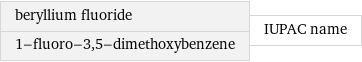 beryllium fluoride 1-fluoro-3, 5-dimethoxybenzene | IUPAC name