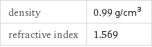 density | 0.99 g/cm^3 refractive index | 1.569