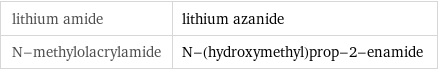 lithium amide | lithium azanide N-methylolacrylamide | N-(hydroxymethyl)prop-2-enamide