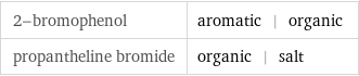 2-bromophenol | aromatic | organic propantheline bromide | organic | salt