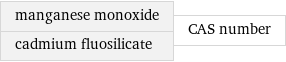 manganese monoxide cadmium fluosilicate | CAS number