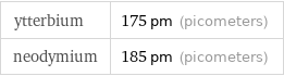 ytterbium | 175 pm (picometers) neodymium | 185 pm (picometers)