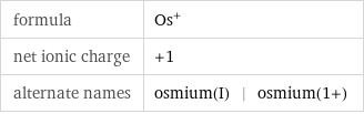 formula | Os^+ net ionic charge | +1 alternate names | osmium(I) | osmium(1+)