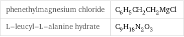 phenethylmagnesium chloride | C_6H_5CH_2CH_2MgCl L-leucyl-L-alanine hydrate | C_9H_18N_2O_3