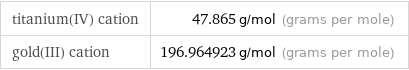 titanium(IV) cation | 47.865 g/mol (grams per mole) gold(III) cation | 196.964923 g/mol (grams per mole)