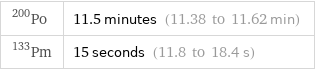 Po-200 | 11.5 minutes (11.38 to 11.62 min) Pm-133 | 15 seconds (11.8 to 18.4 s)