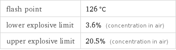 flash point | 126 °C lower explosive limit | 3.6% (concentration in air) upper explosive limit | 20.5% (concentration in air)