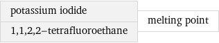 potassium iodide 1, 1, 2, 2-tetrafluoroethane | melting point