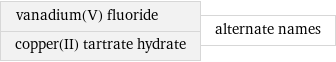 vanadium(V) fluoride copper(II) tartrate hydrate | alternate names