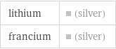 lithium | (silver) francium | (silver)