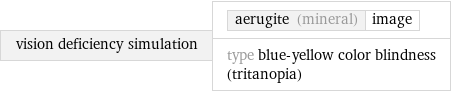 vision deficiency simulation | aerugite (mineral) | image type blue-yellow color blindness (tritanopia)