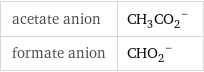 acetate anion | (CH_3CO_2)^- formate anion | (CHO_2)^-