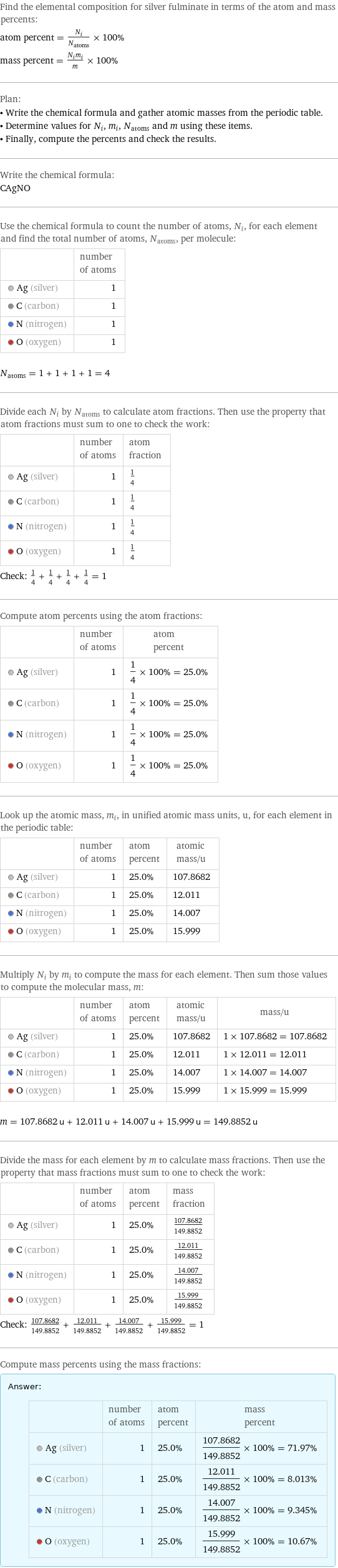 Find the elemental composition for silver fulminate in terms of the atom and mass percents: atom percent = N_i/N_atoms × 100% mass percent = (N_im_i)/m × 100% Plan: • Write the chemical formula and gather atomic masses from the periodic table. • Determine values for N_i, m_i, N_atoms and m using these items. • Finally, compute the percents and check the results. Write the chemical formula: CAgNO Use the chemical formula to count the number of atoms, N_i, for each element and find the total number of atoms, N_atoms, per molecule:  | number of atoms  Ag (silver) | 1  C (carbon) | 1  N (nitrogen) | 1  O (oxygen) | 1  N_atoms = 1 + 1 + 1 + 1 = 4 Divide each N_i by N_atoms to calculate atom fractions. Then use the property that atom fractions must sum to one to check the work:  | number of atoms | atom fraction  Ag (silver) | 1 | 1/4  C (carbon) | 1 | 1/4  N (nitrogen) | 1 | 1/4  O (oxygen) | 1 | 1/4 Check: 1/4 + 1/4 + 1/4 + 1/4 = 1 Compute atom percents using the atom fractions:  | number of atoms | atom percent  Ag (silver) | 1 | 1/4 × 100% = 25.0%  C (carbon) | 1 | 1/4 × 100% = 25.0%  N (nitrogen) | 1 | 1/4 × 100% = 25.0%  O (oxygen) | 1 | 1/4 × 100% = 25.0% Look up the atomic mass, m_i, in unified atomic mass units, u, for each element in the periodic table:  | number of atoms | atom percent | atomic mass/u  Ag (silver) | 1 | 25.0% | 107.8682  C (carbon) | 1 | 25.0% | 12.011  N (nitrogen) | 1 | 25.0% | 14.007  O (oxygen) | 1 | 25.0% | 15.999 Multiply N_i by m_i to compute the mass for each element. Then sum those values to compute the molecular mass, m:  | number of atoms | atom percent | atomic mass/u | mass/u  Ag (silver) | 1 | 25.0% | 107.8682 | 1 × 107.8682 = 107.8682  C (carbon) | 1 | 25.0% | 12.011 | 1 × 12.011 = 12.011  N (nitrogen) | 1 | 25.0% | 14.007 | 1 × 14.007 = 14.007  O (oxygen) | 1 | 25.0% | 15.999 | 1 × 15.999 = 15.999  m = 107.8682 u + 12.011 u + 14.007 u + 15.999 u = 149.8852 u Divide the mass for each element by m to calculate mass fractions. Then use the property that mass fractions must sum to one to check the work:  | number of atoms | atom percent | mass fraction  Ag (silver) | 1 | 25.0% | 107.8682/149.8852  C (carbon) | 1 | 25.0% | 12.011/149.8852  N (nitrogen) | 1 | 25.0% | 14.007/149.8852  O (oxygen) | 1 | 25.0% | 15.999/149.8852 Check: 107.8682/149.8852 + 12.011/149.8852 + 14.007/149.8852 + 15.999/149.8852 = 1 Compute mass percents using the mass fractions: Answer: |   | | number of atoms | atom percent | mass percent  Ag (silver) | 1 | 25.0% | 107.8682/149.8852 × 100% = 71.97%  C (carbon) | 1 | 25.0% | 12.011/149.8852 × 100% = 8.013%  N (nitrogen) | 1 | 25.0% | 14.007/149.8852 × 100% = 9.345%  O (oxygen) | 1 | 25.0% | 15.999/149.8852 × 100% = 10.67%