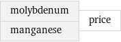 molybdenum manganese | price