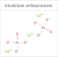 Structure diagrams