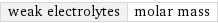 weak electrolytes | molar mass